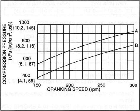 rx8 compression test graph|RRP Home .